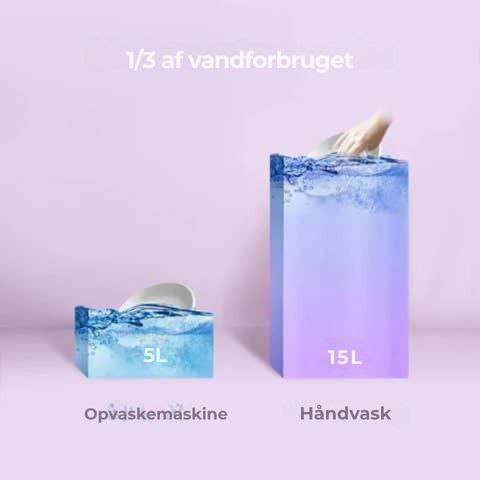 Mini bordopvaskemaskine