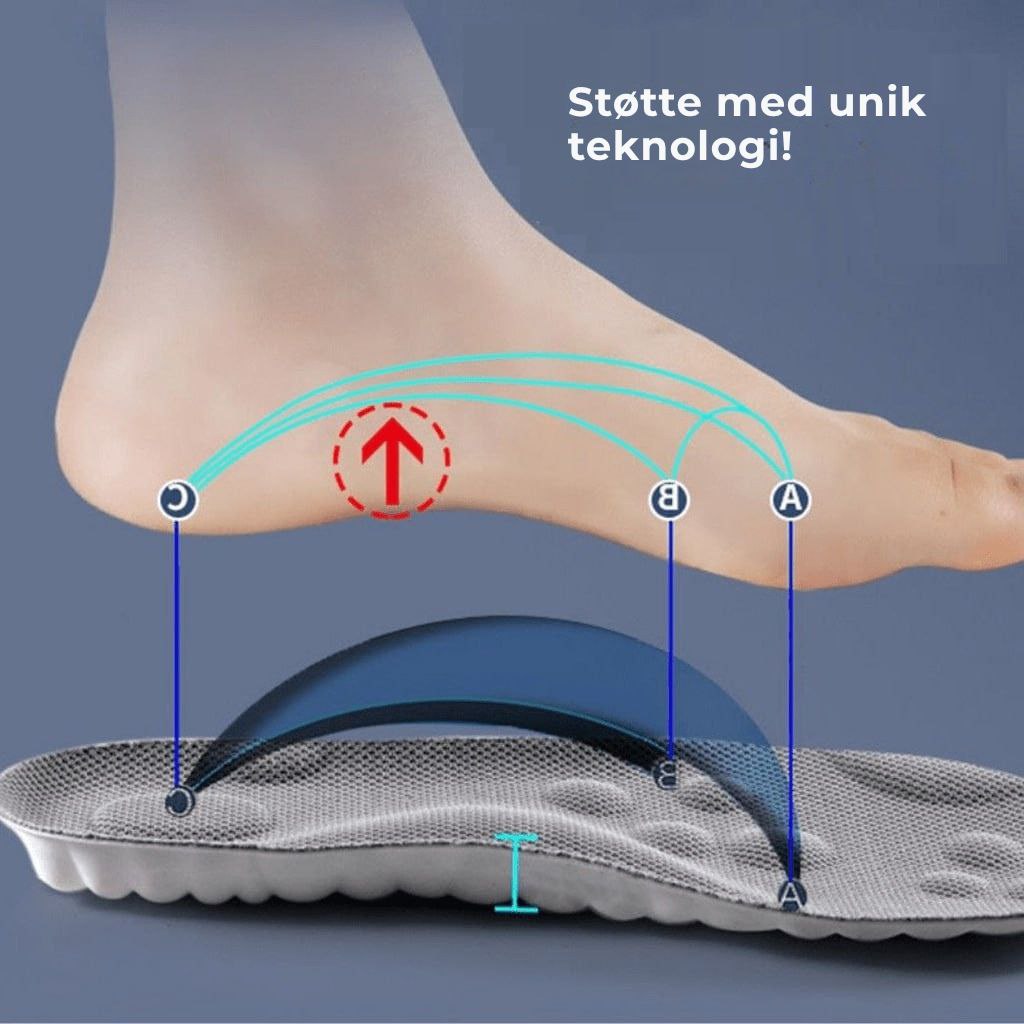 4D ConfortPlus ortopædiske indlægssåler